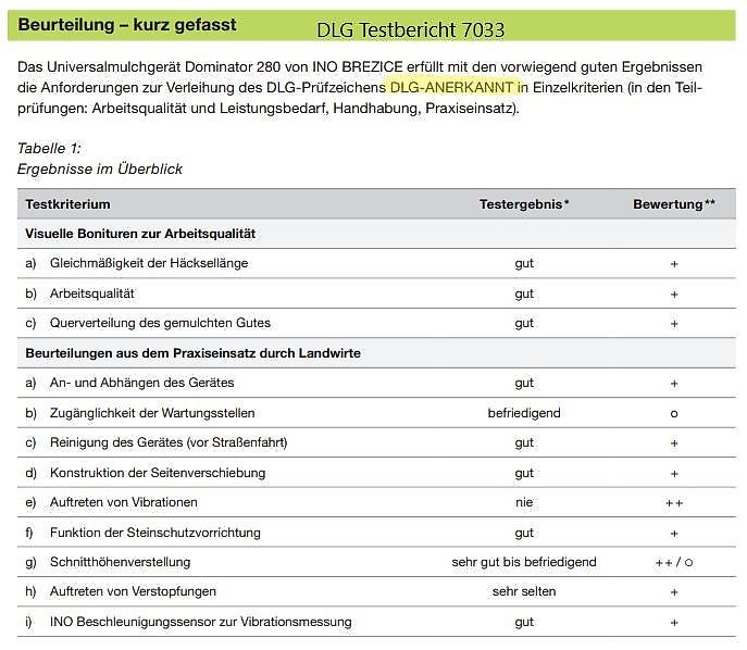 INO Mulcher DOMINATOR 280 Front-/Heckanbau