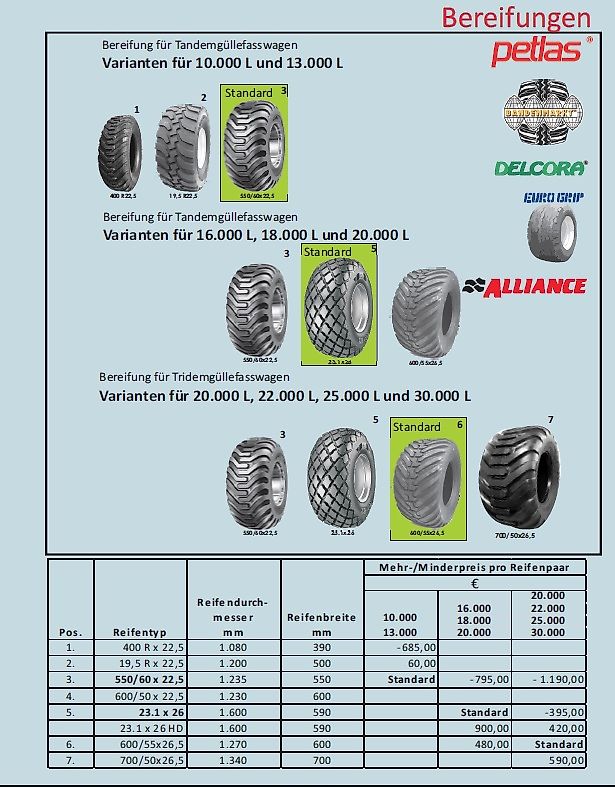 Top-Agro Pomot Tridem Güllefasswagen 25000L typ T525