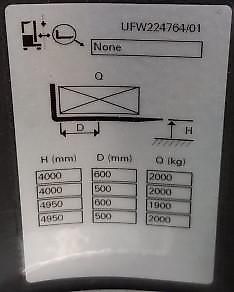 Atlet/Unicarriers 200DTF