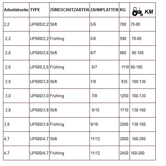 Top-Agro Flügelschargrubber / Grubber FSG-C !!NEU!! Breite ab 2,20 bis 4,70m